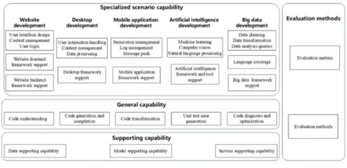 信通院牽頭3項人工智能ITU國際標準正式發布，推動人工智能應用軟件開發規范化發展